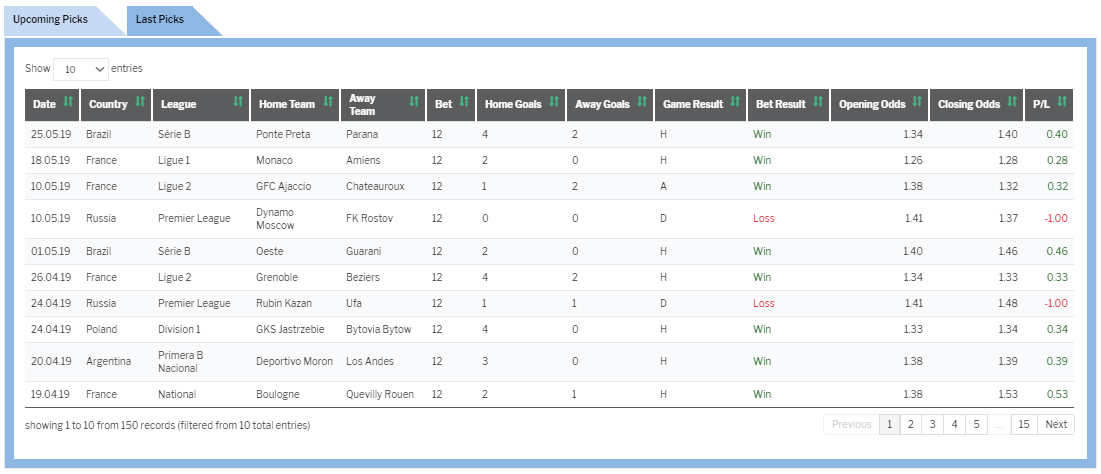 Tácticas Exchange de Apuestas