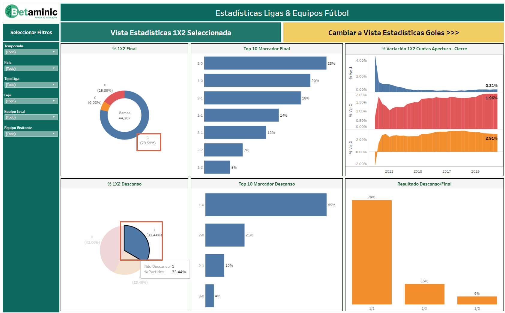 Analítica de cuotas de apuestas