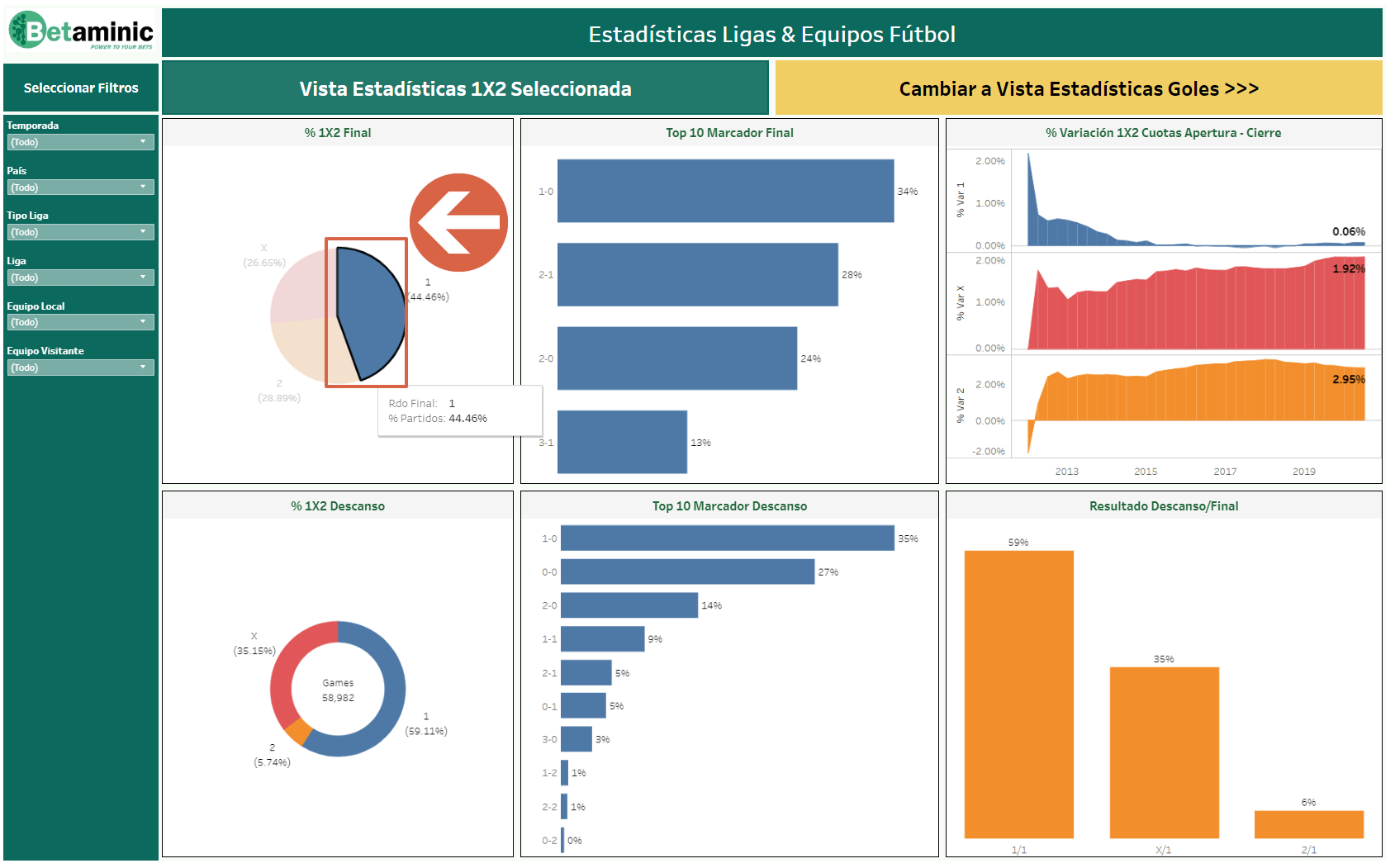 Datos históricos de apuestas y análisis