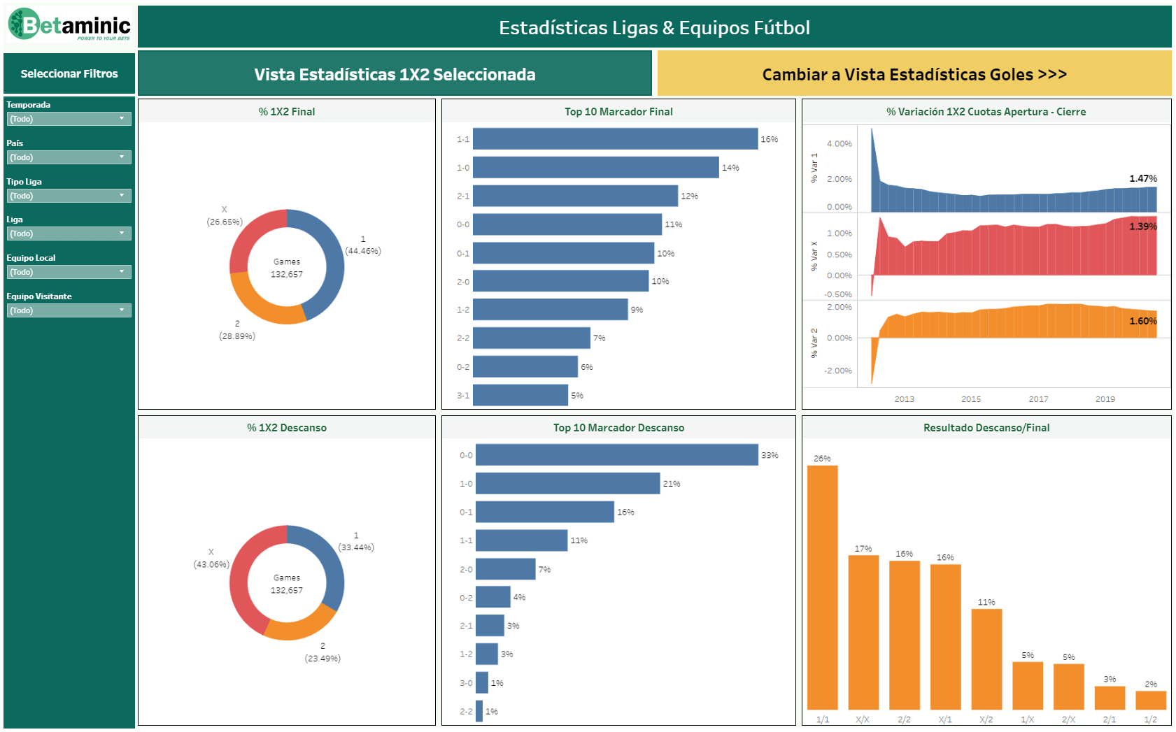 Historial de Enfrentamientos Completo: Datos Esenciales para tus Apuestas