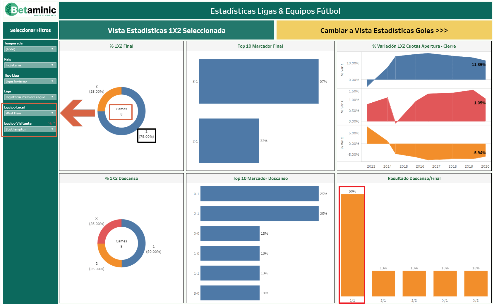 Analítica de cuotas de apuestas