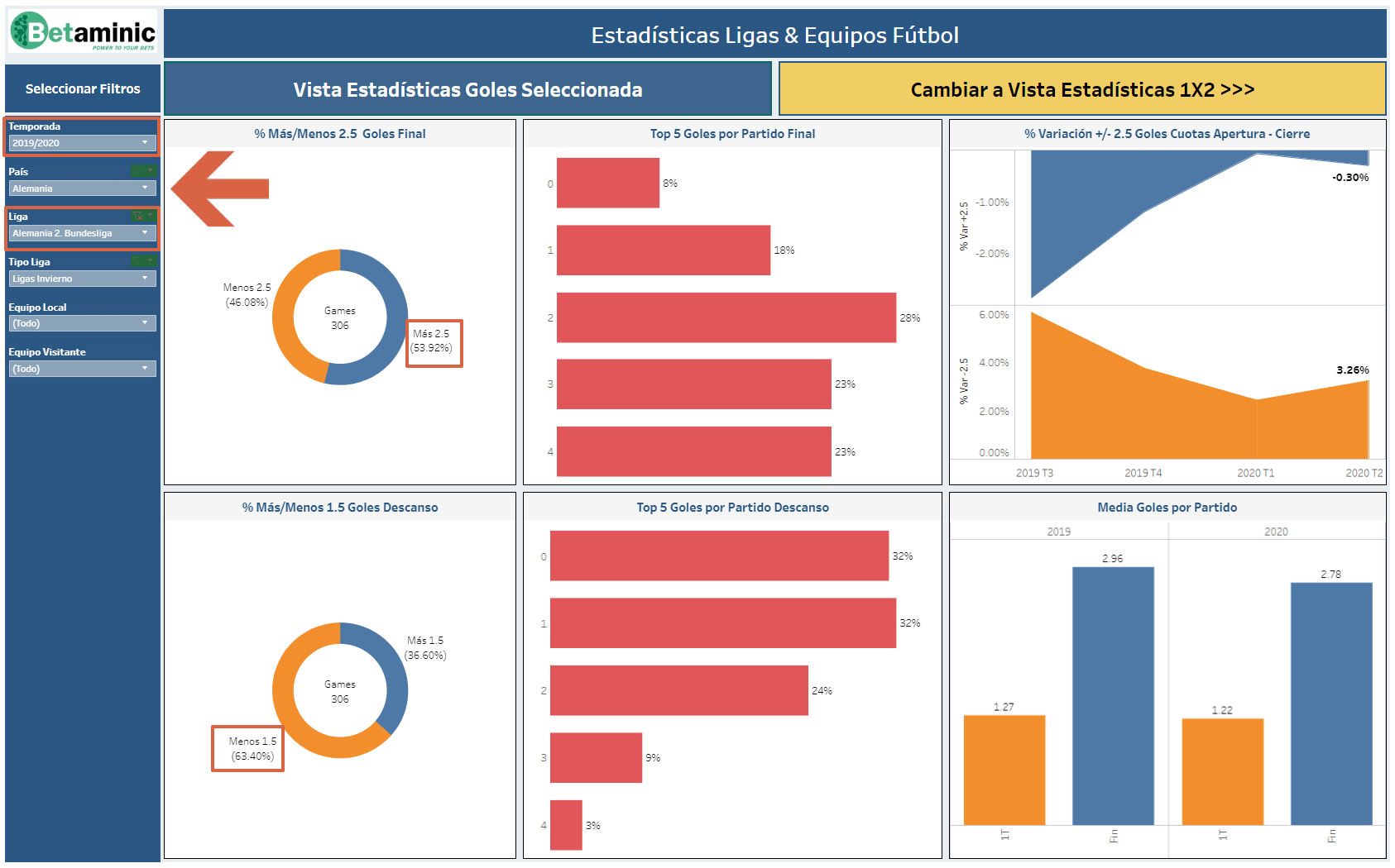 Historial de Enfrentamientos Completo: Datos Esenciales para tus Apuestas