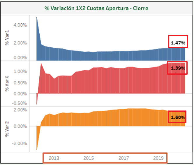 Cuotas y estadísticas