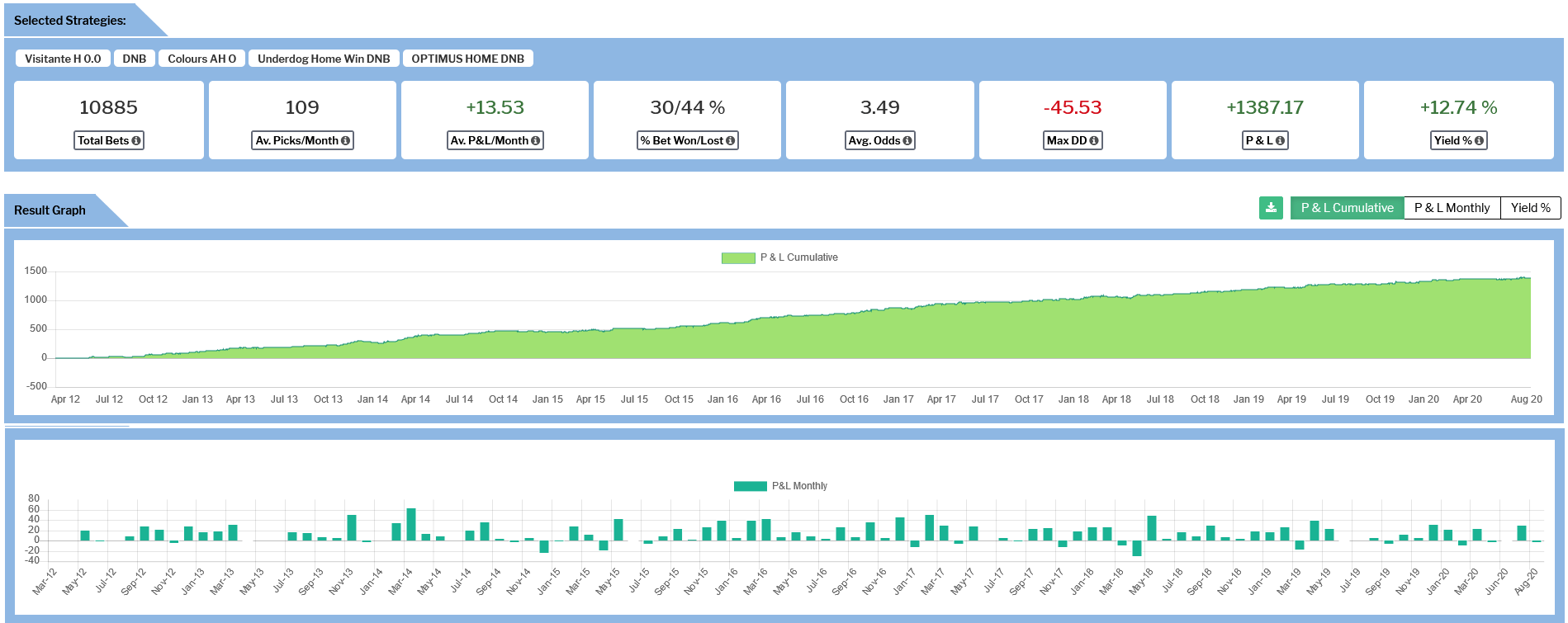 Qué significa Draw No Bet (DNB)? - Mercado Empate, apuesta no válida en  apuestas deportivas - Betpractice