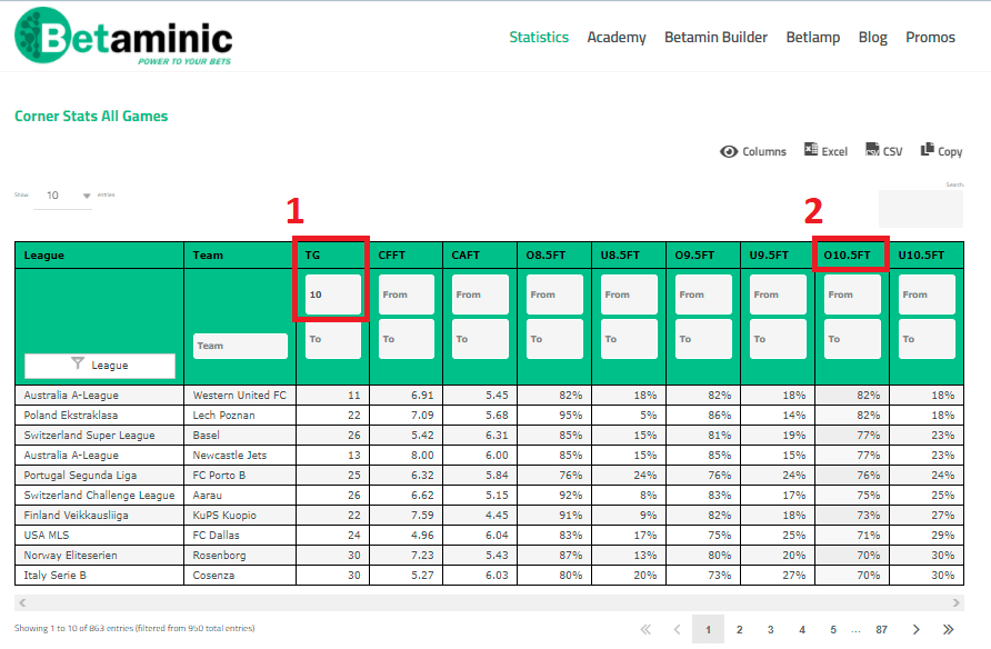 Betting on Corners: Find The Best Games and Teams for Corner Markets