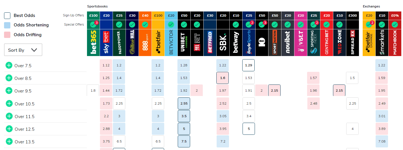 Mejor página de estadísticas de córners