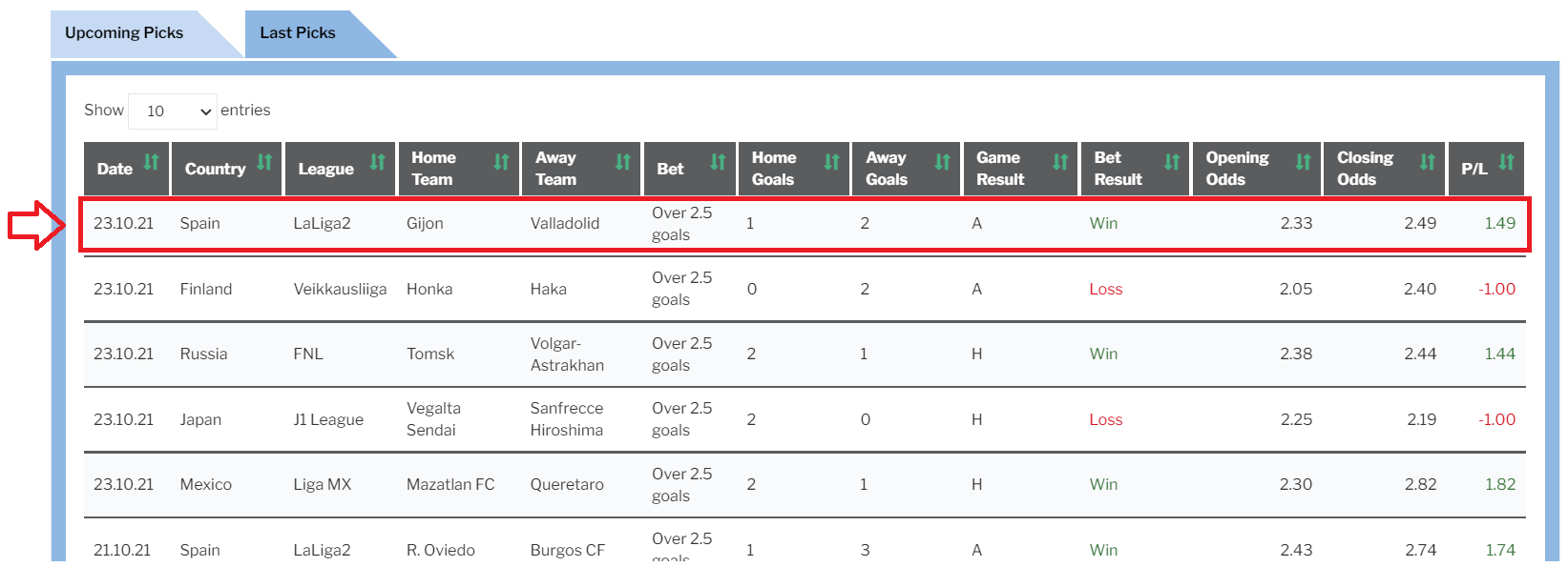 How To Win Long Bet with this Website Strategy  WinDrawWin Over 2.5 Goals  Strategy works 100% 