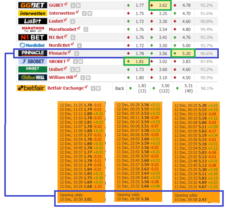 PHOPTING SPORTES El sistema Martingale un cambio de juego de apuestas deportivas