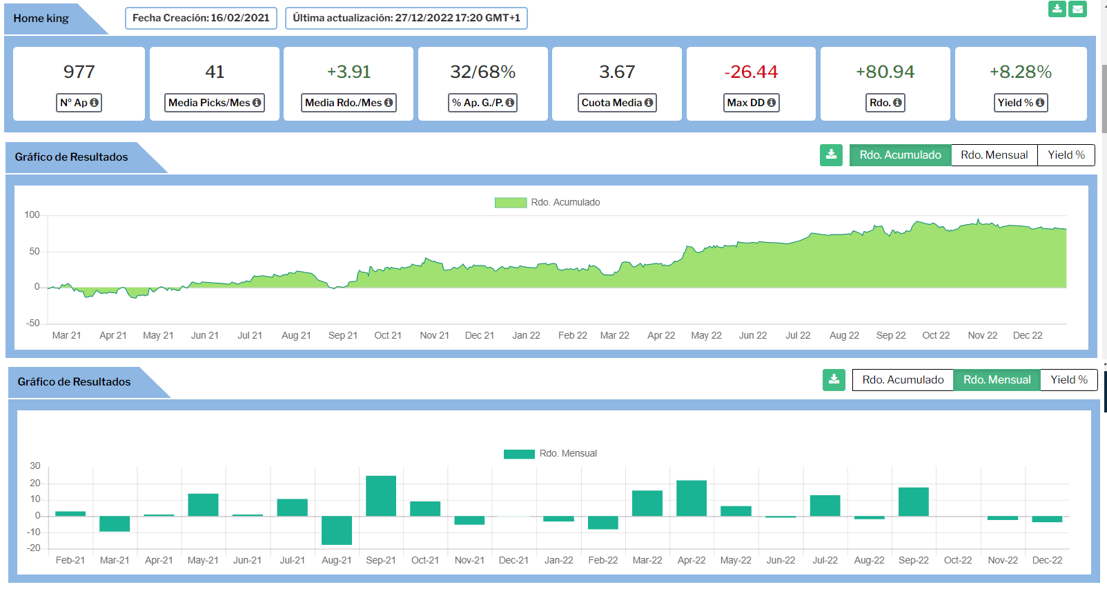 Estrategias probadas de apuestas en español