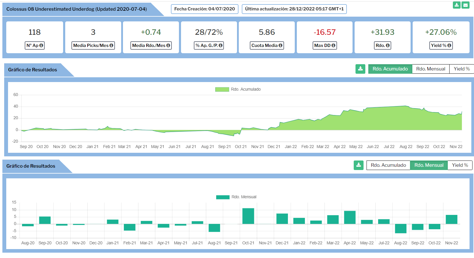 Estrategias probadas de apuestas en español