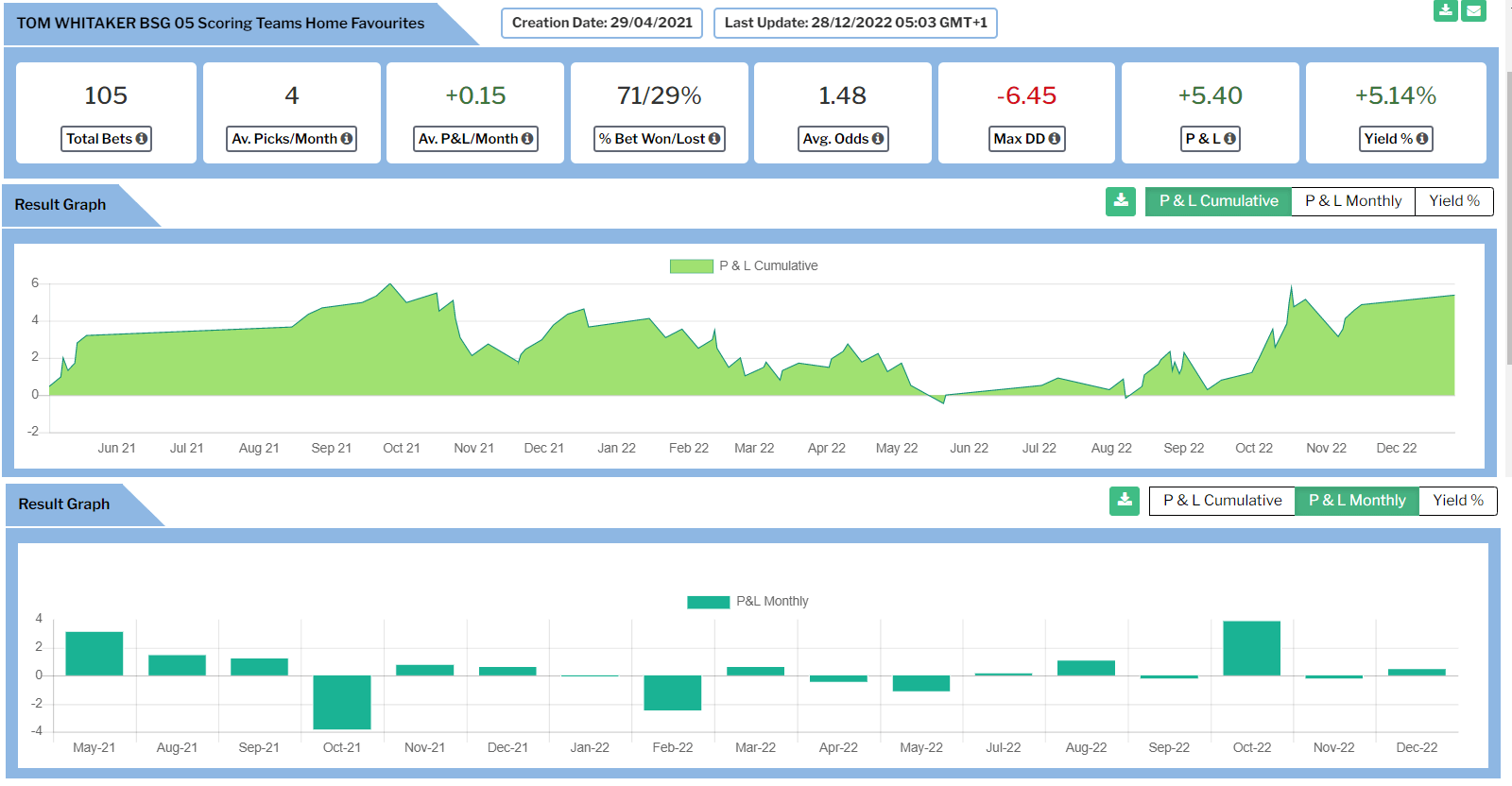 PDF) OPTIMAL EXCHANGE BETTING STRATEGY FOR WIN-DRAW-LOSS MARKETS