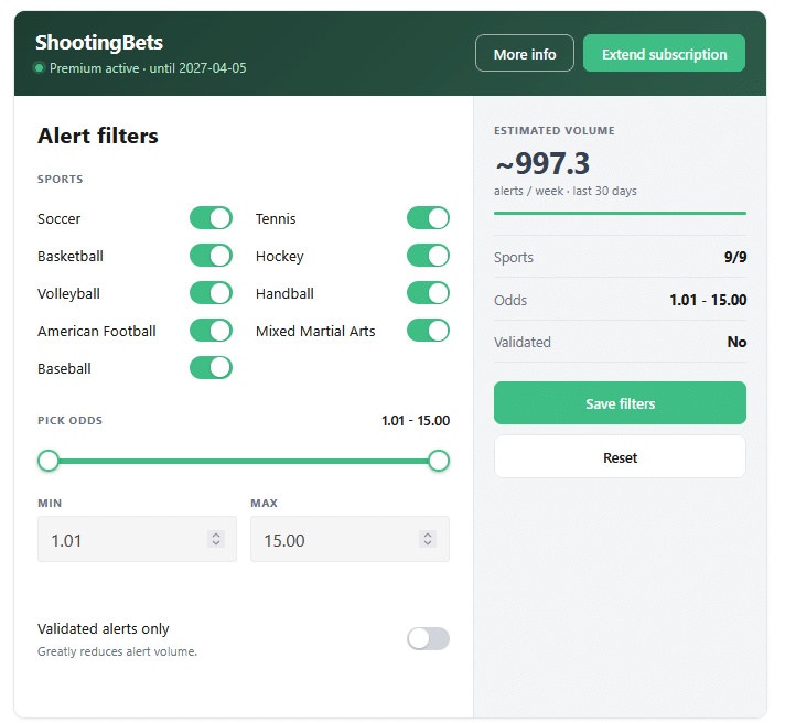 ShootingBets Premium subscriber dashboard showing selectable sports, odds range controls, validated-only alerts and estimated weekly volume